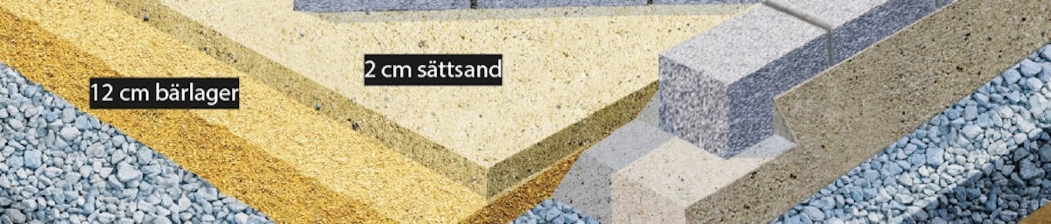 För att undvika att jorden blandar sig med bergkrossen, kan du lägga ut en fiber-duk här. För att undvika att jorden blandar sig med bergkrossen, kan du lägga ut en fiber-duk här.